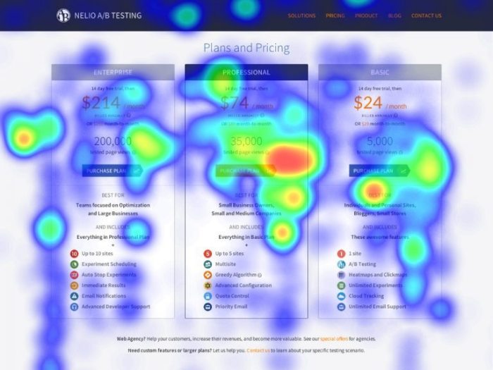 Understanding Website Heatmaps