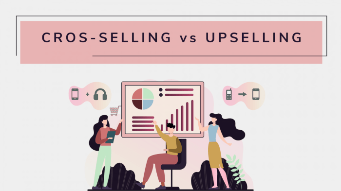 Upselling and Cross-selling