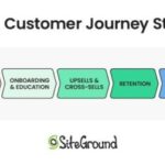 Understanding the Customer Journey