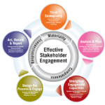 Building a Content Strategy for Engagement