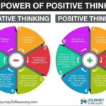 Positive Thinking Tips