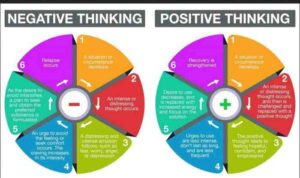 Positive Thinking Tips