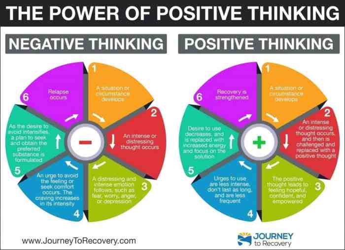 Positive Thinking Tips