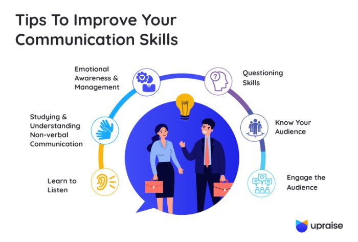 Effective Communication Skills