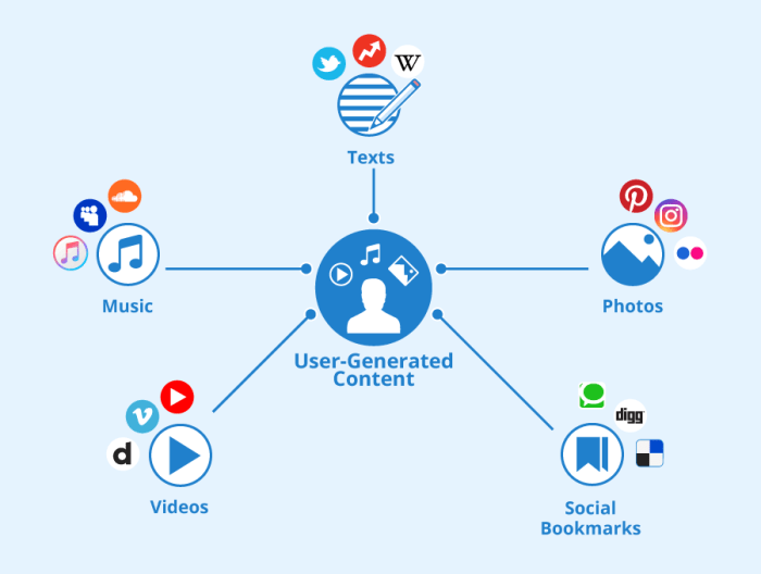 Using User-Generated Content