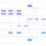 Developing a Content Workflow