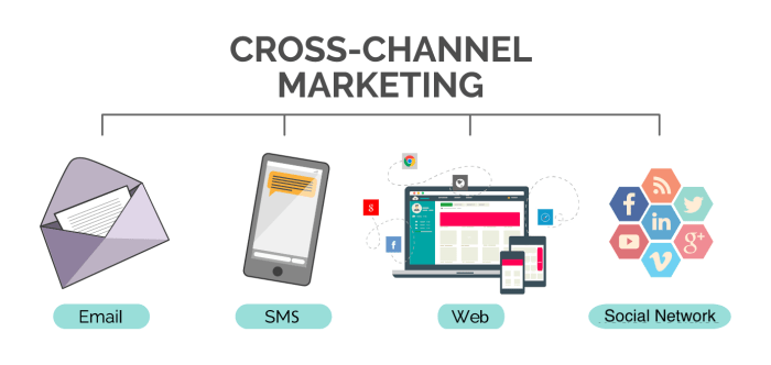 Understanding Cross-Channel Marketing