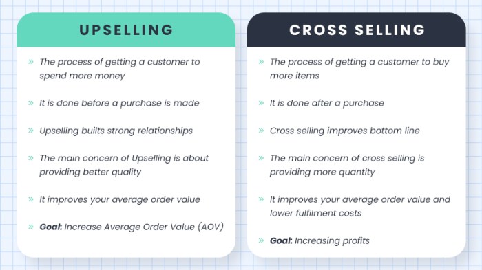 Upselling and Cross-selling