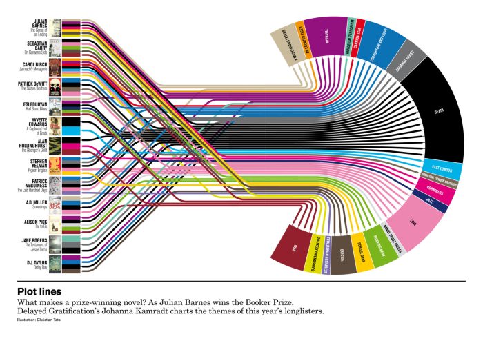 Using Data Visualization in Content