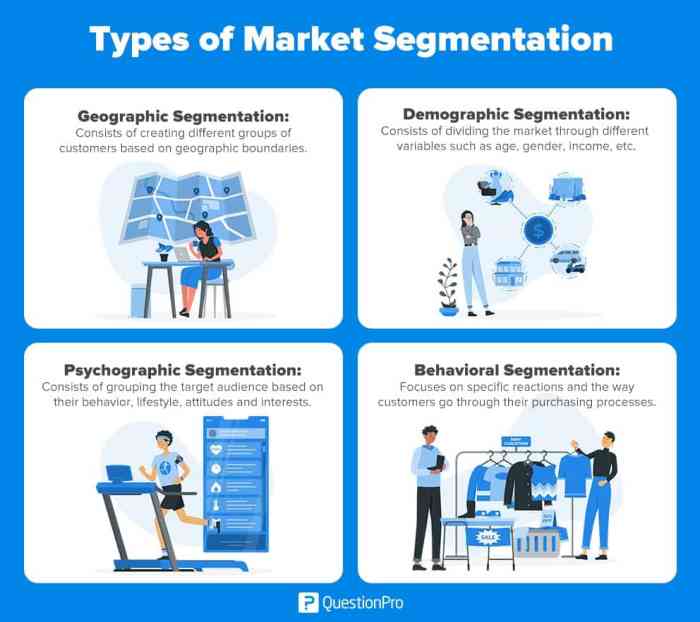 Understanding Customer Segmentation