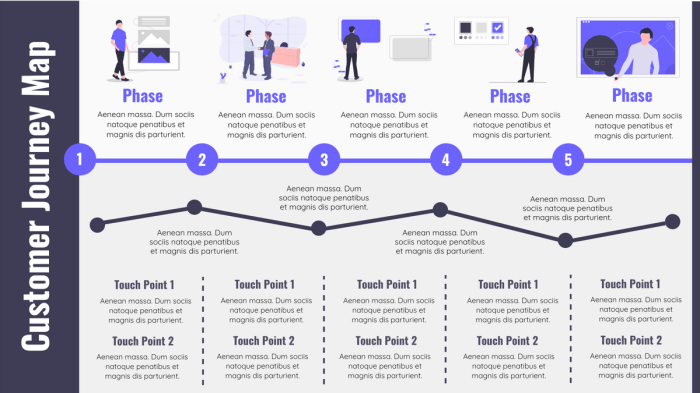 Journeys understanding ultimate customer guide